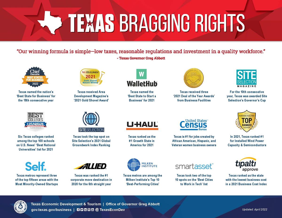 texas bragging rights graphic